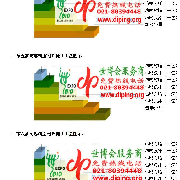 广东FRP玻璃钢防腐地坪产品图3