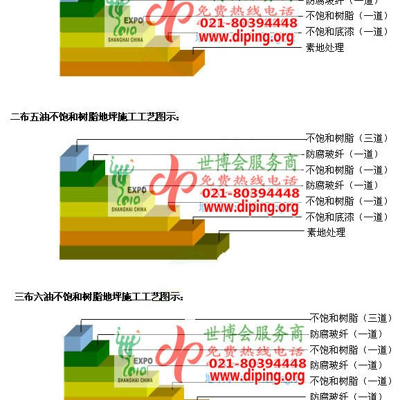 广东不饱和树脂地坪，不饱和树脂防腐地坪,防腐蚀地坪施工厂家产品图2